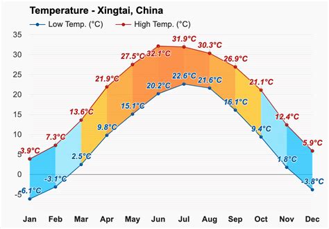 明天邢臺天氣如何？且論天氣對文學創作之影響